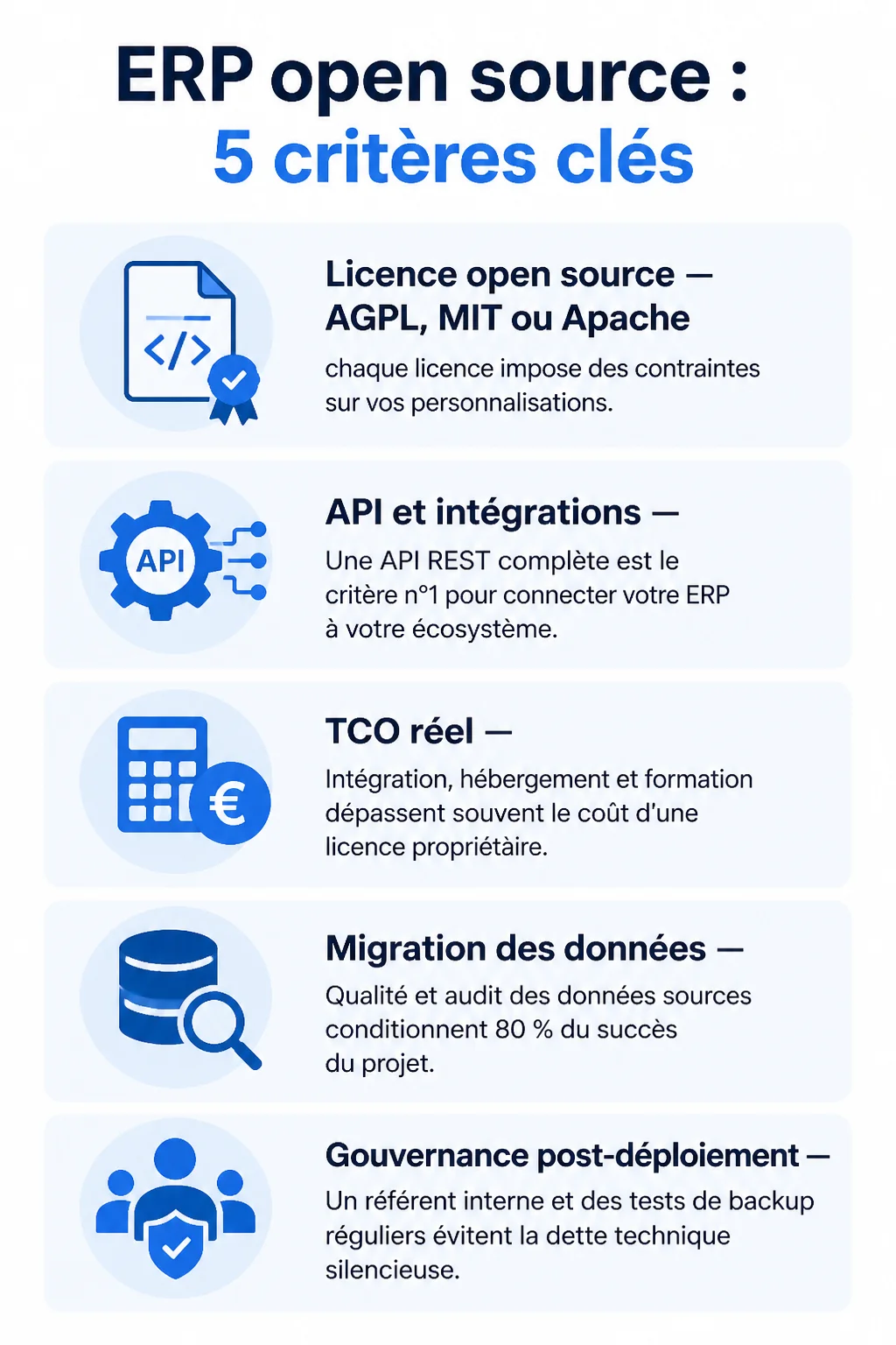 ERP open source : 5 critères clés : Licence open source, API et intégrations, TCO réel, Migration des données, Gouvernance post-déploiement