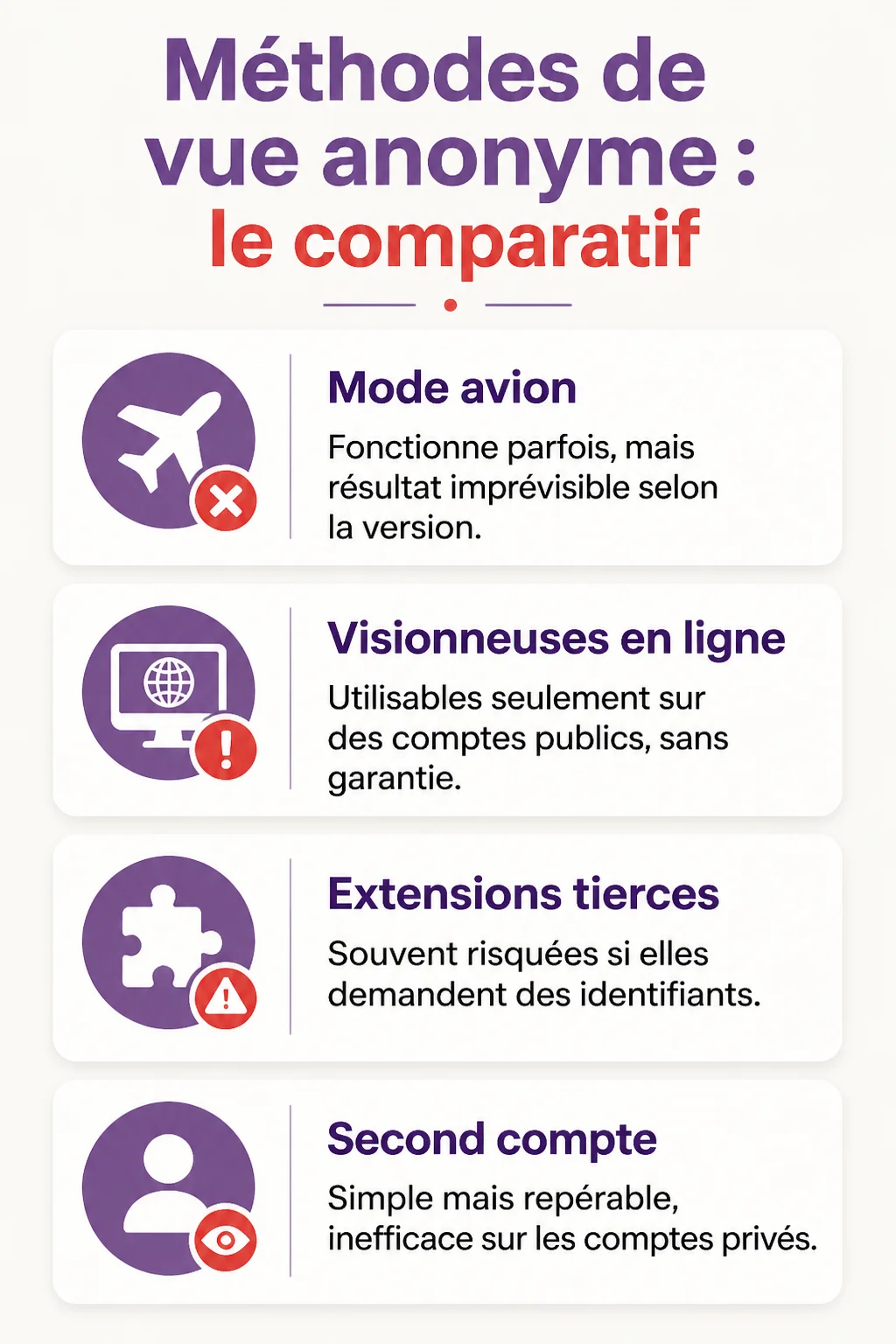 Méthodes de vue anonyme : le comparatif : Mode avion, Visionneuses en ligne, Extensions tierces, Second compte