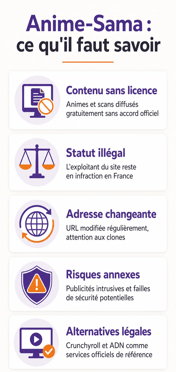 Anime-Sama : ce qu'il faut savoir : Contenu sans licence, Statut illégal, Adresse changeante, Risques annexes, Alternatives légales