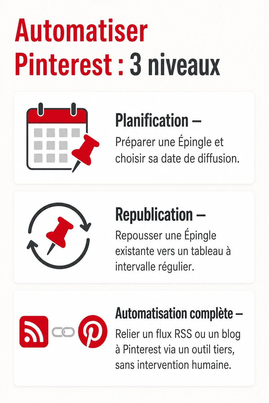 Automatiser Pinterest : 3 niveaux : Planification, Republication, Automatisation complète