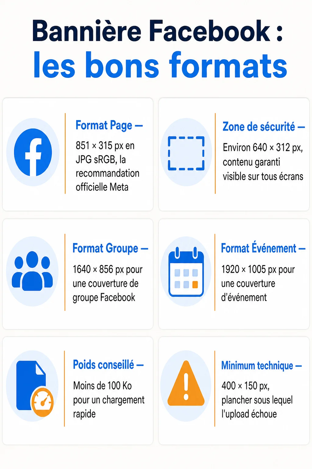 Bannière Facebook : les bons formats : Format Page, Zone de sécurité, Format Groupe, Format Événement, Poids conseillé, Minimum technique