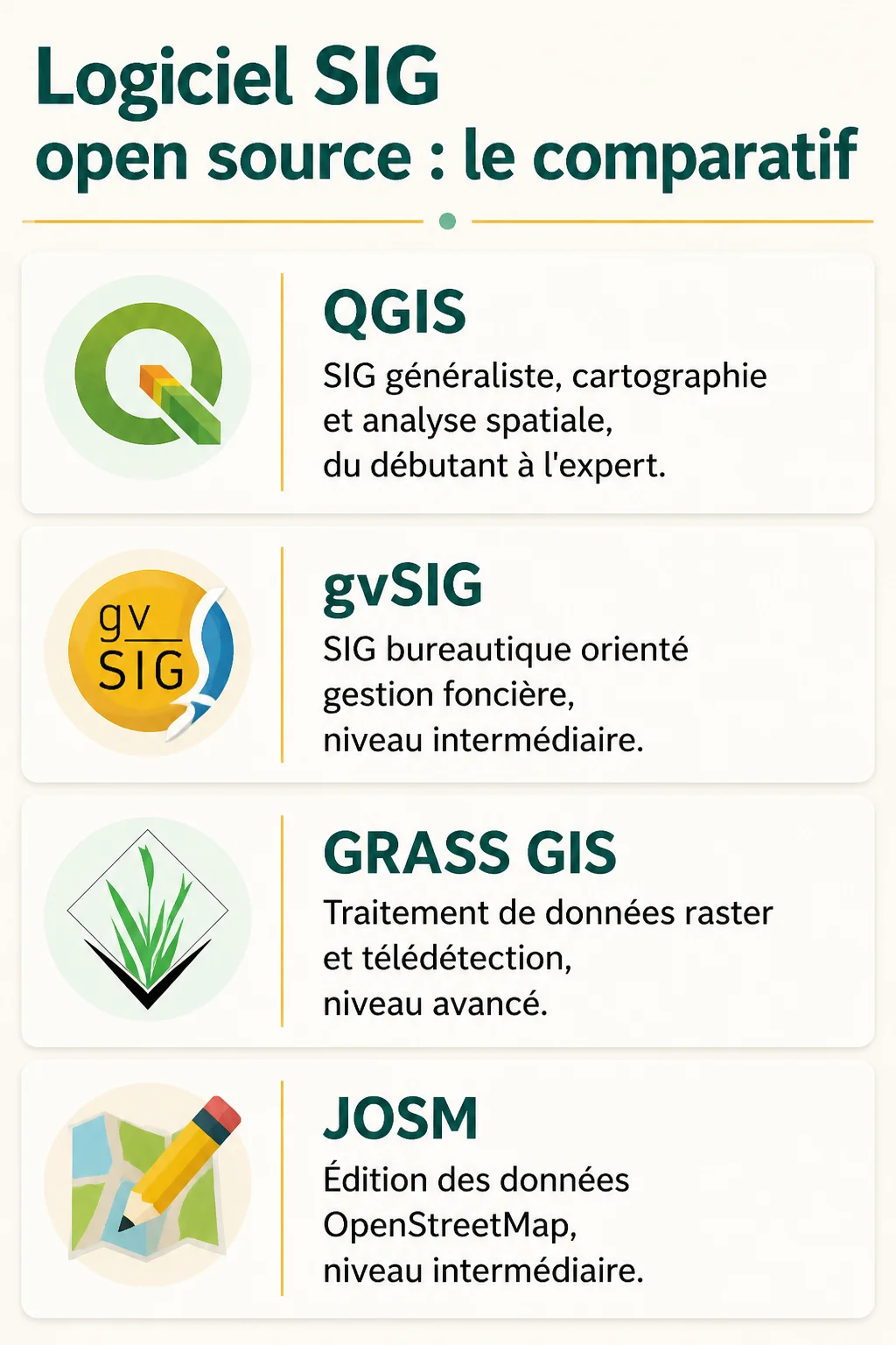 Logiciel SIG open source : le comparatif : QGIS, gvSIG, GRASS GIS, JOSM