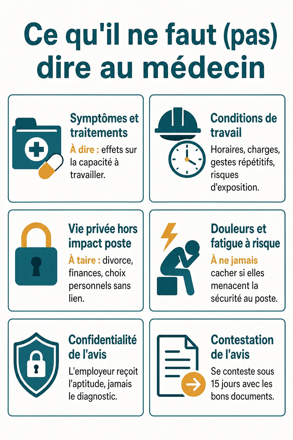 Ce qu'il ne faut (pas) dire au médecin : Symptômes et traitements, Conditions de travail, Vie privée hors impact poste, Douleurs et fatigue à risque, Confidentialité de l'avis, Contestation de l'avis