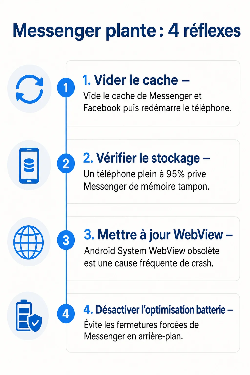 Messenger plante : 4 réflexes : 1. Vider le cache, 2. Vérifier le stockage, 3. Mettre à jour WebView, 4. Désactiver l'optimisation batterie