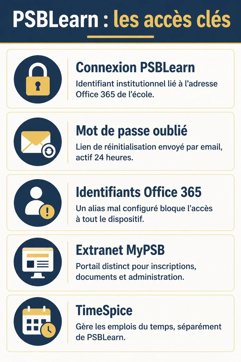 PSBLearn : les accès clés : Connexion PSBLearn, Mot de passe oublié, Identifiants Office 365, Extranet MyPSB, TimeSpice