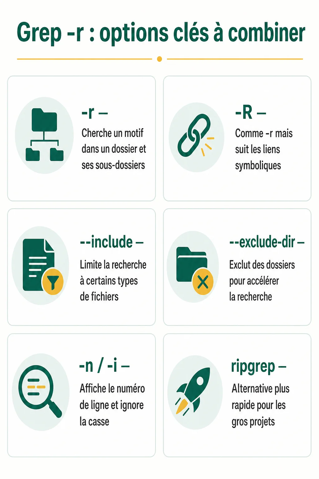 Grep -r : options clés à combiner : -r, -R, --include, --exclude-dir, -n / -i, ripgrep