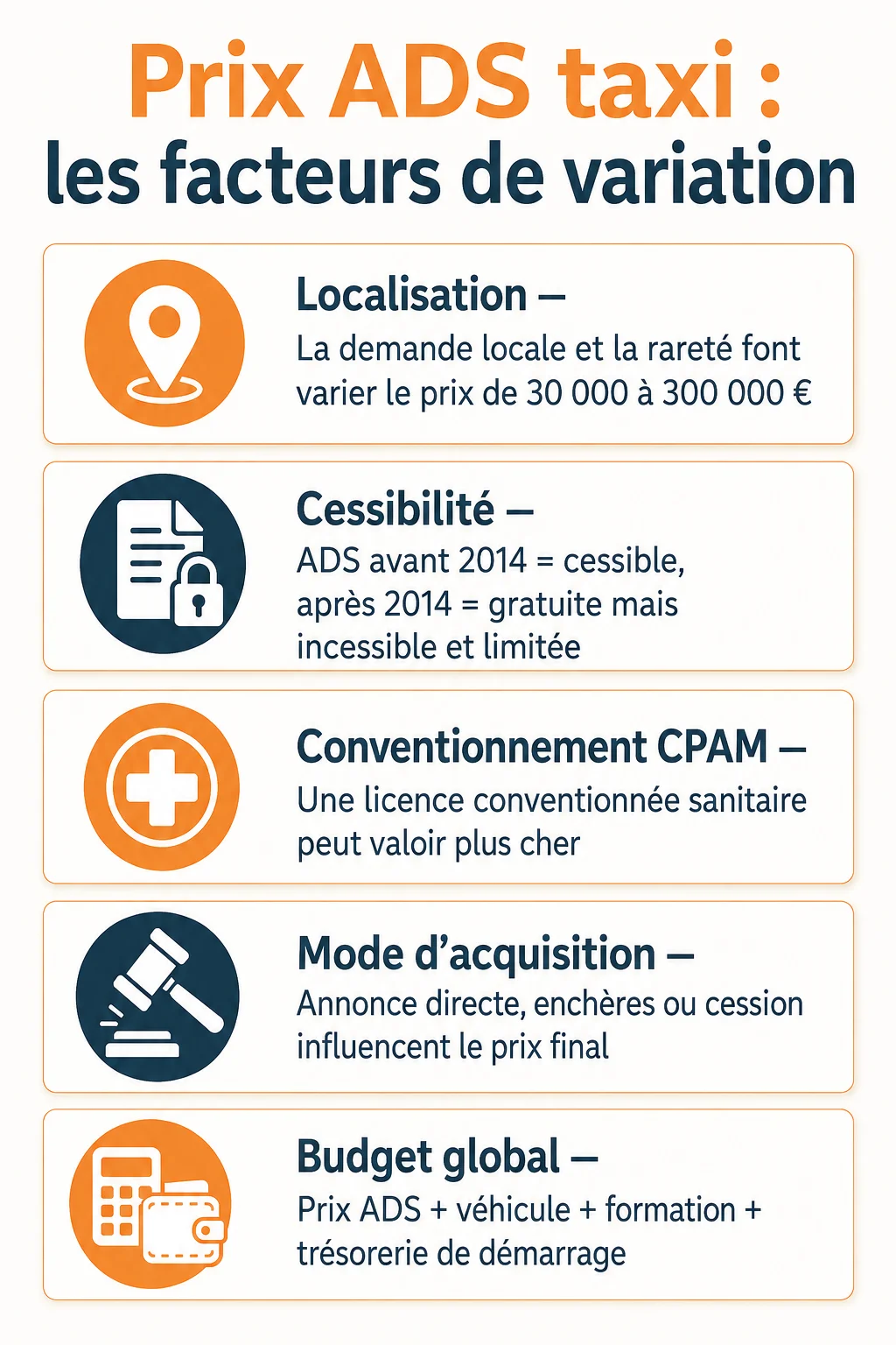 Prix ADS taxi : les facteurs de variation : Localisation, Cessibilité, Conventionnement CPAM, Mode d'acquisition, Budget global