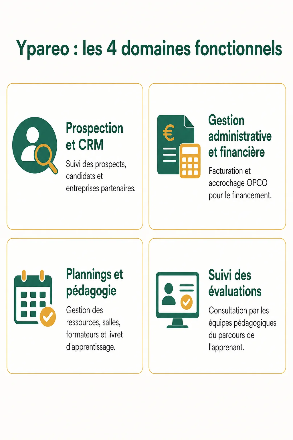 Ypareo : les 4 domaines fonctionnels : Prospection et CRM, Gestion administrative et financière, Plannings et pédagogie, Suivi des évaluations